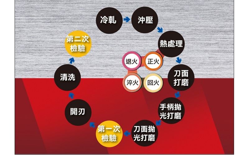 YAMASAKI鉬釩鋼刀