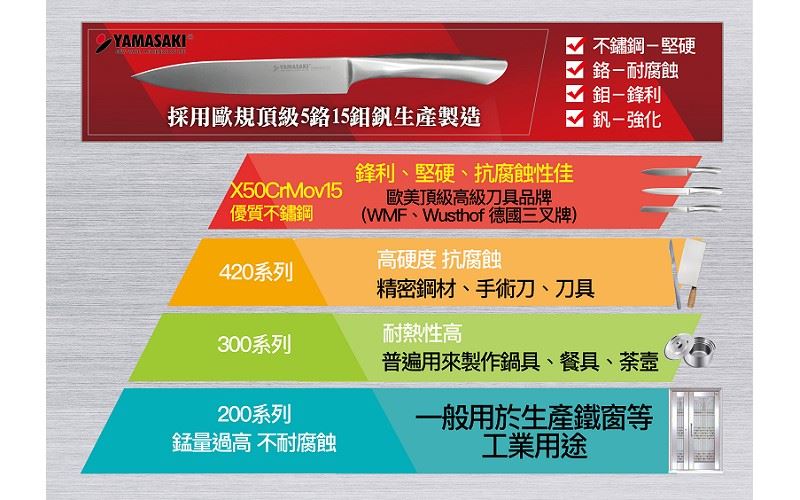 YAMASAKI鉬釩鋼刀