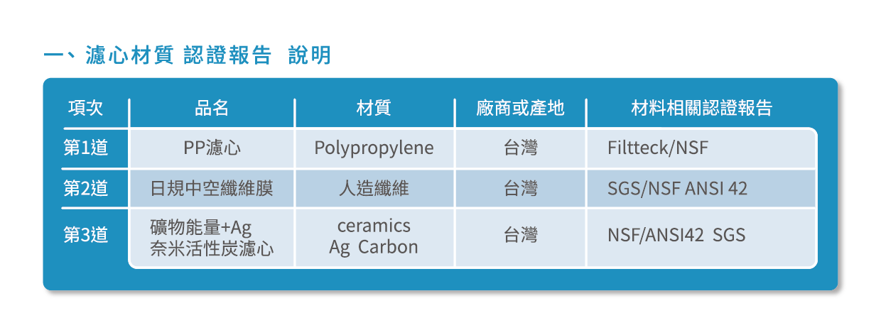 日規中空纖維膜活水器