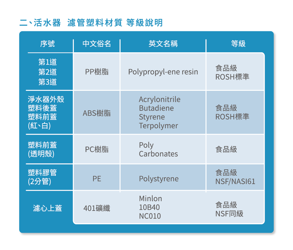 日規中空纖維膜活水器